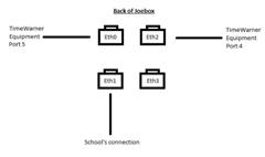 time warner port diagram